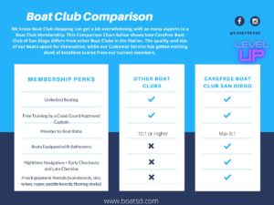 Carefree Boat Club Boat Club Comparison Canva (1)  