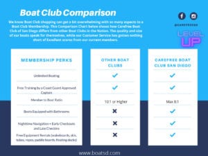 Carefree Boat Club Boat Club Comparison Canva (1)1024_1  