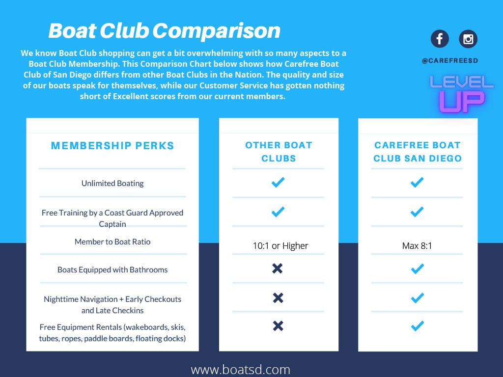 Carefree Boat Club Boat Club Comparison  
