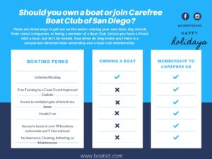 Carefree Boat Club Boat Ownership vs CarefreeSD Membership (1)  