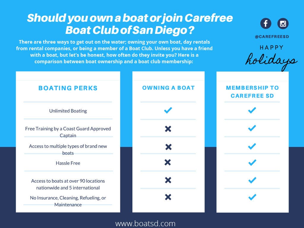 Carefree Boat Club Boat Ownership vs. Carefree Membership  